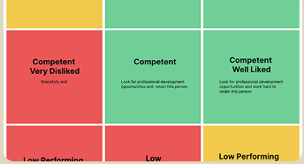 Competency assessment matrix