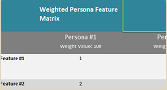 Weighted Persona Feature Matrix